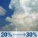 Wednesday: Patchy fog between 8am and 9am, then a slight chance of showers and thunderstorms between 10am and 1pm, then a chance of showers and thunderstorms. Partly sunny, with a high near 84. Southeast wind 0 to 5 mph. Chance of precipitation is 30%. New rainfall amounts less than a tenth of an inch possible. Wednesday: Slight Chance Showers And Thunderstorms
