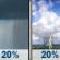 Labor Day: A slight chance of rain showers between 10am and 1pm, then a slight chance of showers and thunderstorms. Mostly sunny, with a high near 98. Heat index values as high as 104. South wind 0 to 5 mph. Chance of precipitation is 20%. New rainfall amounts less than a tenth of an inch possible. Labor Day: Slight Chance Rain Showers then Slight Chance Showers And Thunderstorms