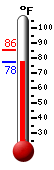 Currently: 78.3, Max: 85.7, Min: 78.3