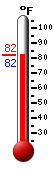 Currently: 82.0, Max: 103.4, Min: 75.2