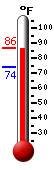 Currently: 83.8, Max: 83.8, Min: 74.2