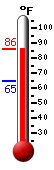 Currently: 85.0, Max: 85.0, Min: 64.6